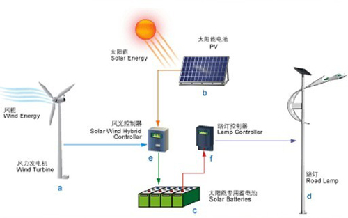 太阳能工作原理介绍 太阳能工作原理介绍