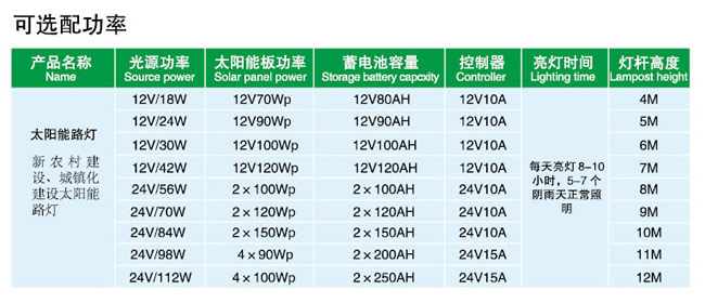 路灯头参数